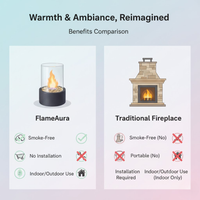 FlameAura | Chimenea de mesa de bioetanol – Llama sin humo y diseño moderno